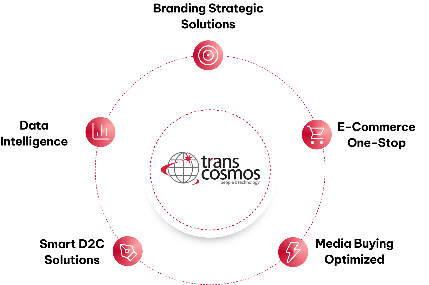 MarCom Solutions