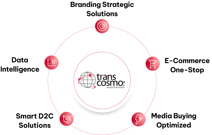 MarCom Solutions