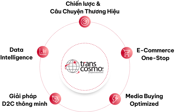 MarCom Solutions